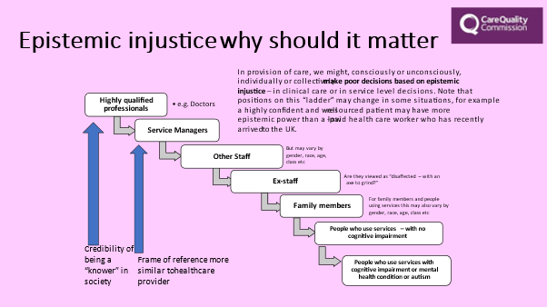 Epistemic injustice